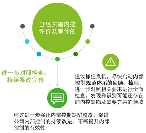 德勤《關于強化上市公司及擬上市企業內部控制建設 推進內部控制評價和審計的通知》要點解讀與企業服務建議
