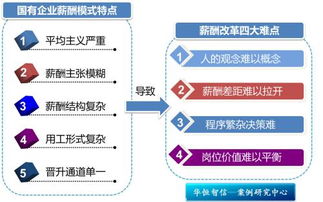 《國有企業境外投資財務管理辦法》解讀與企業管理服務應對
