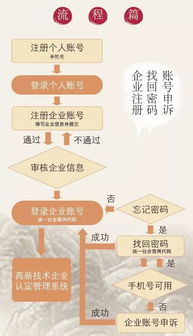 持續(xù)推進(jìn)高新技術(shù)企業(yè)入庫培育，助力企業(yè)提升管理服務(wù)水平