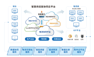 銳特信息 以IT科技賦能企業(yè)管理，驅(qū)動智慧倉儲與生產(chǎn)新紀(jì)元