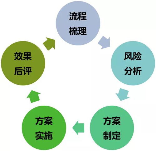 淺談咨詢服務企業存在的意義 以企業管理服務為核心