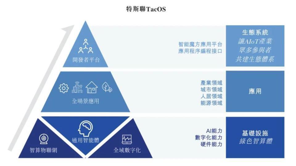 特斯聯 企業管理服務新銳沖刺港股，融資與訂單雙驅動下的增長邏輯